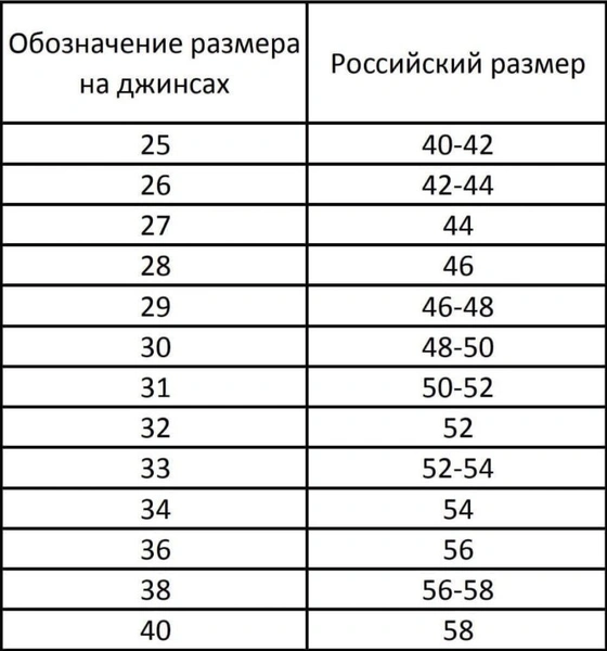 Размерные таблицы